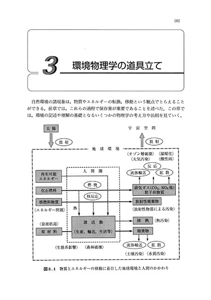 『環境物理学』 内容見本
