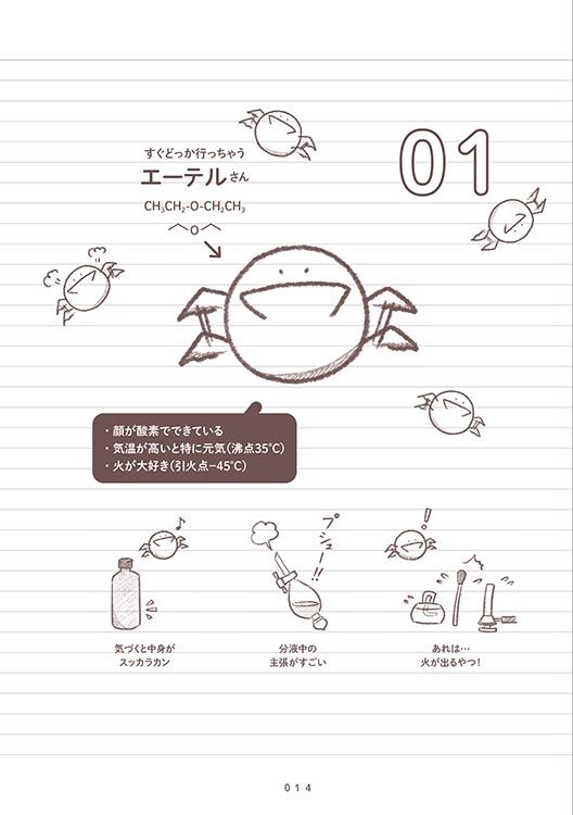 『そるべんつ』キャラ紹介