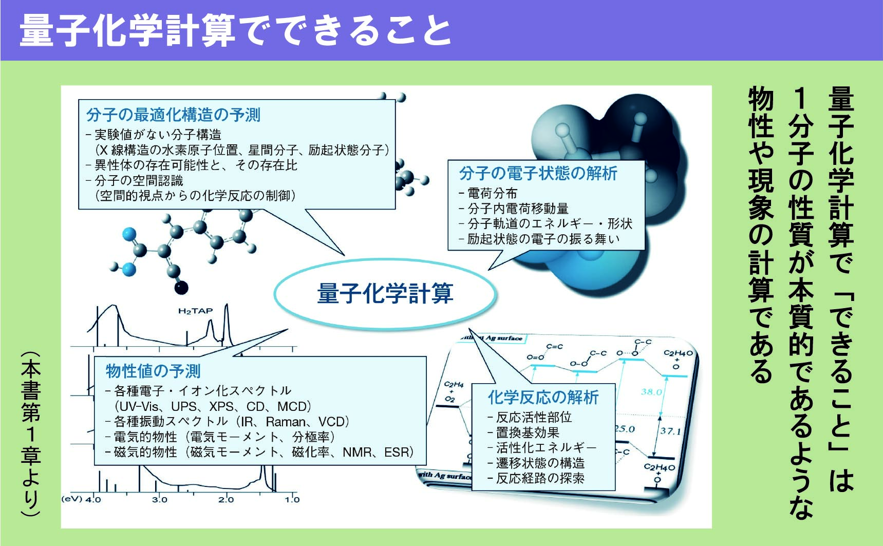 量子化学計算でできること