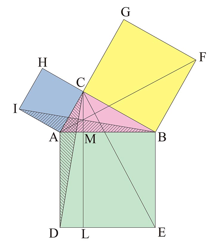 コラム 数学者的思考回路 13 ピタゴラスの定理 証明コレクション