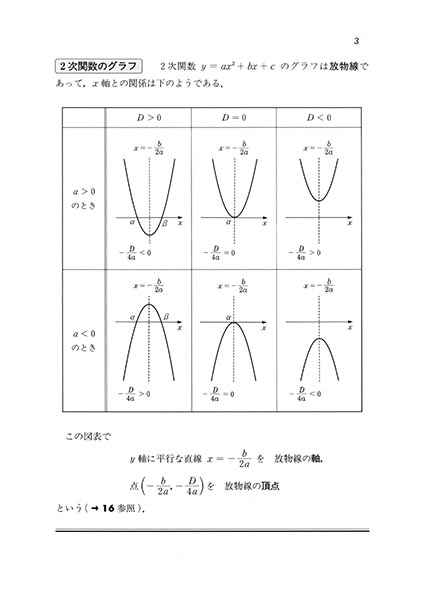 『大学数学の基礎』 内容見本