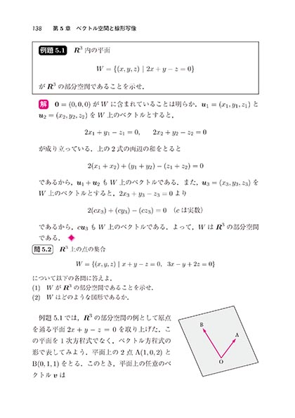 『線形代数学入門』 内容見本