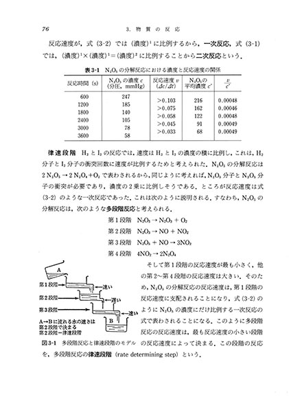 『教養としての化学(改訂版)』 内容見本