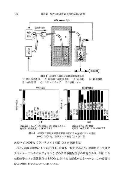 『溶媒抽出化学』 内容見本