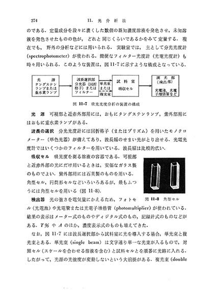 『分析化学(改訂版)』 内容見本