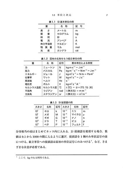 『化学プロセス工学』 内容見本