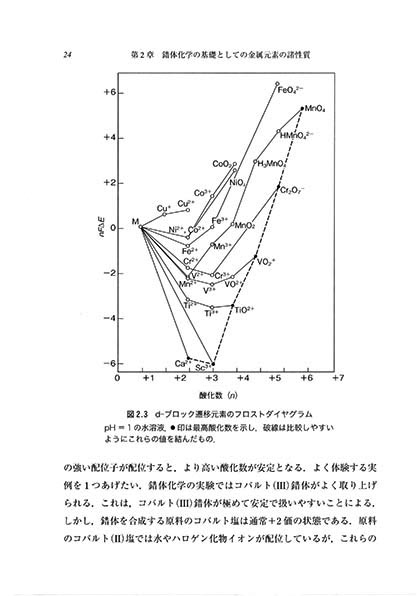 『錯体化学』 内容見本