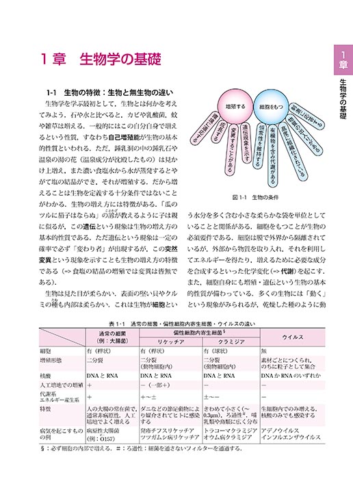 『医療・看護系のための 生物学』 内容見本