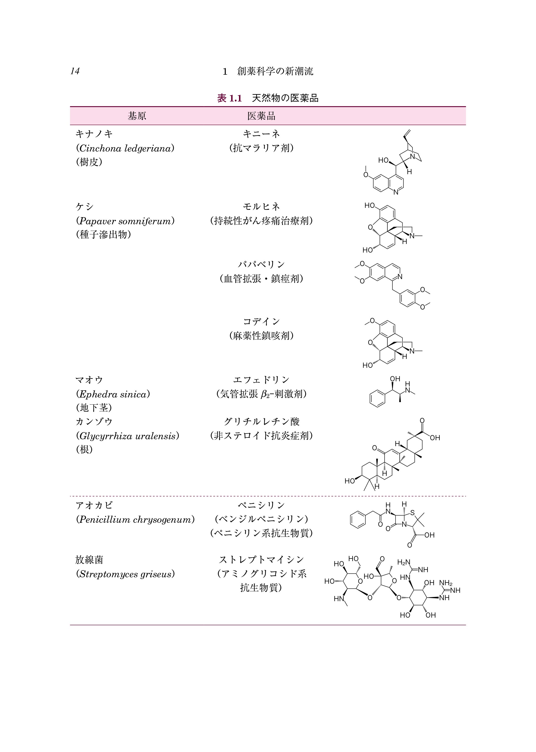 『ゲノム創薬科学』 内容見本