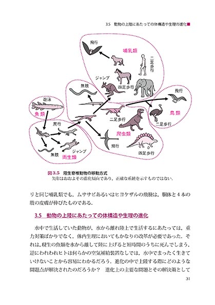 『動物の生態』 内容見本