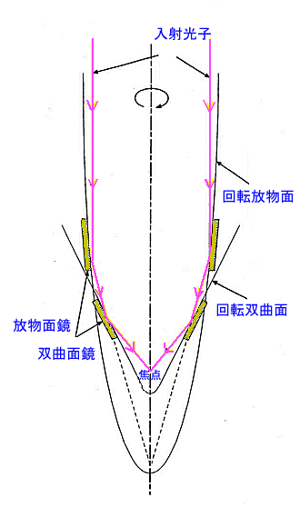 X Ray Telescope X Ray Telescope
